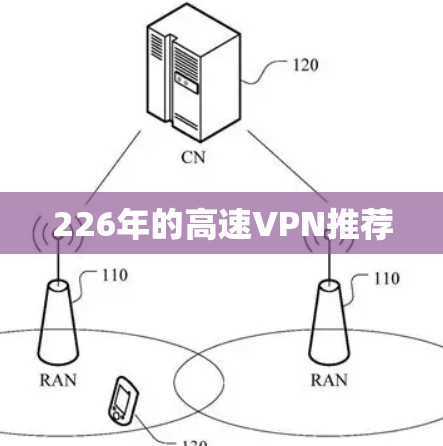 226年的高速VPN推荐 226年的高速VPN推荐