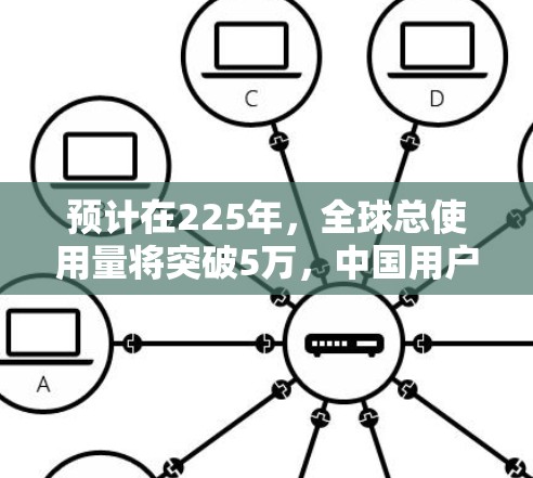 预计在225年，全球总使用量将突破5万，中国用户占比将超过3%