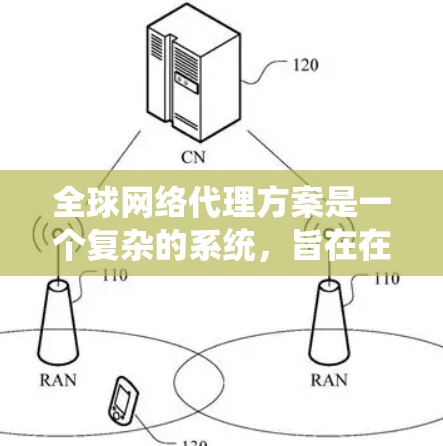 全球网络代理方案是一个复杂的系统，旨在在全球范围内提供网络服务，满足不同国家或地区的网络需求。以下是一个详细的全球网络代理方案概述，涵盖战略规划、技术选型、运营管理等方面
