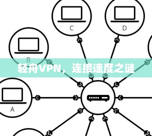 轻舟VPN,连接速度之谜