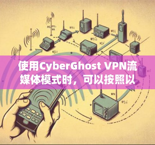 使用CyberGhost VPN流媒体模式时,可以按照以下步骤进行操作